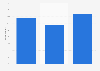 Russia: internet usage during purchase process 2014