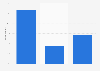Serbia: internet usage during purchase process 2014