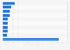 Leading hardships of planning a solo trip among older generations in the U.S. 2014