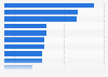 First-time voters: personal concerns Great Britain (UK) 2014
