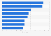 First-time voters: national concerns Great Britain (UK) 2014
