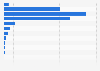 Local brand sportswear monthly sales volume on Tmall in China 2014, by price range