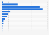 Monthly sales value of local sportswear brands on Tmall China 2014, by price