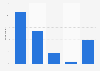 New Zealand: online video consumption rate 2016