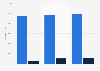Number of hotel and Airbnb rooms in New York City 2012-2014