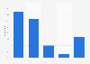 Latvia: online video consumption via computer 2016