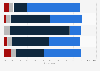 Purchase decisions regarding kitchen products in the U.S. 2014, by driver