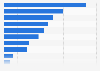 Leading kitchen design drivers in the U.S. 2015