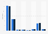 Religious preference amongst Americans 2014