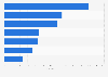 Meistbesuchte Einzelhandels-Webseiten in Indien 2014