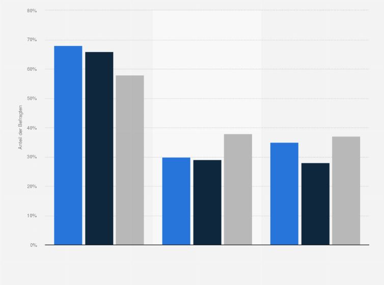 Statistik: Warum scheitern Führungskräfte?