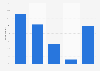 New Zealand: online video consumption via computer 2016