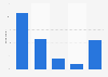 Taiwan: online video consumption via computer 2016