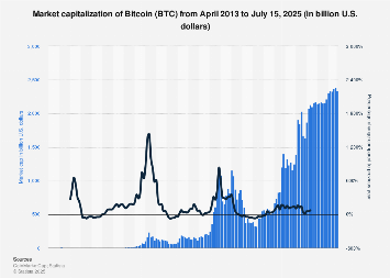 What Is Low Market Cap In Crypto - Crypto Market Cap Crosses 300 Billion To A New 5 Month High Headlines News Coinmarketcap / In this article, we are going to look into how marketcap works and how you can use it to make your own investment decisions.