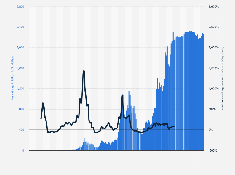 Bitcoin on the Technology Adoption S-Curve: Entering the Early Majority Era https://cdn.statcdn.com/Statistic/375000/377382-blank-754.png?utm_source=chatgpt.com