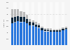 Number of persons arrested for offences in England and Wales from 2006/07 to 2024/25, by age group