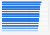 European real estate new investments: cities ranked in 2014