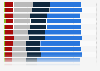 Distribution of UK newsbrand interactions in 2015, by social media brand