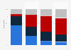 Public opinion on political focus on immigration in Great Britain (UK) 2014, by party