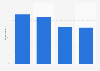 Share of gamers who downloaded a console game in the U.S. 2014, by platform