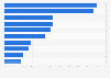 Most important election 2015 issues Great Britain (UK)