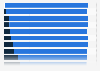 UK online news providers' social media interactions 2014, by social media brand