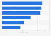 Facebook user engagement of leading English-language newspapers 2017