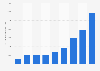 Total Facebook interactions for the UK newsbrand the Mirror 2014