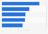 Leading generating markets of inbound tourists to Saudi Arabia in 2012