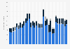Twitter interactions for the BBC, Buzzfeed and the Huffington Post 2014-2016
