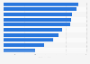 Leading luxury fashion brands in Russia 2013, by sales