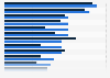 IT-Ausgabenprioritäten der Vermögensverwalter in der Schweiz bis 2014