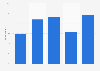 Japan: online video consumption via tablet 2016