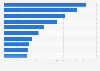 Ways of improving African Americans' perception of financial sector in the U.S. 2013