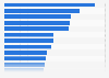 Tablet readers: social activities and shopping behavior in Great Britain 2014