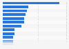 Belgium: most watched online video genres 2014