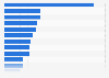 Croatia: most watched online video genres 2014