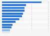 Denmark: most watched online video genres 2014