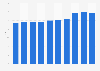 Views towards advertising among tablet readers in Great Britain 2014