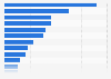 Finland: most watched online video genres 2014