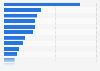 France: most watched online video genres 2014