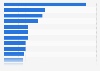 Greece: most watched online video genres 2014