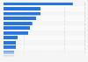 Netherlands: most watched online video genres 2014