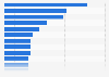 Russia: most watched online video genres 2014