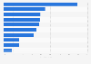 China: most popular retail e-commerce categories July 2014