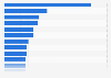 Slovenia: most watched online video genres 2014