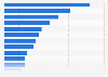 Sweden: most watched online video genres 2014