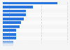 Switzerland: most watched online video genres 2014
