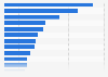 New car registrations in the United Kingdom (UK) 2013, by brand