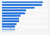 Australia: most watched online video genres 2014